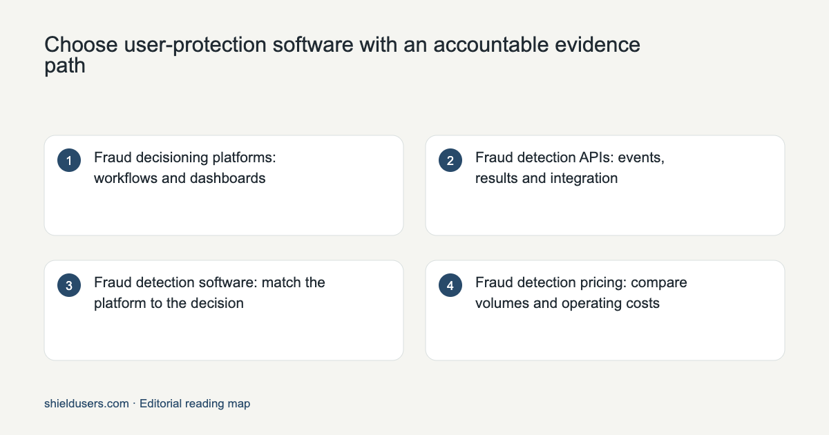 Reading map for Choose user-protection software with an accountable evidence path